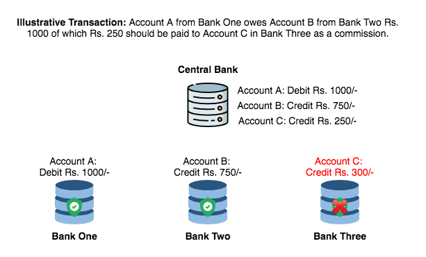 Centralized Transaction