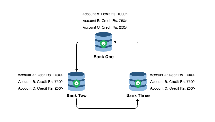 Peer to Peer Transaction